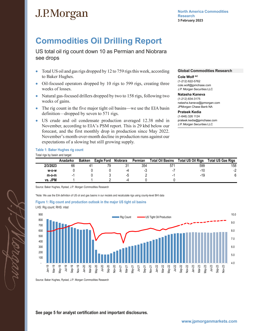 JPMorgan Econ  FI-Commodities Oil Drilling Report  US total oil rig count dow...-JPMorgan Econ  FI-Commodities Oil Drilling Report  US total oil rig count dow...-_1.png